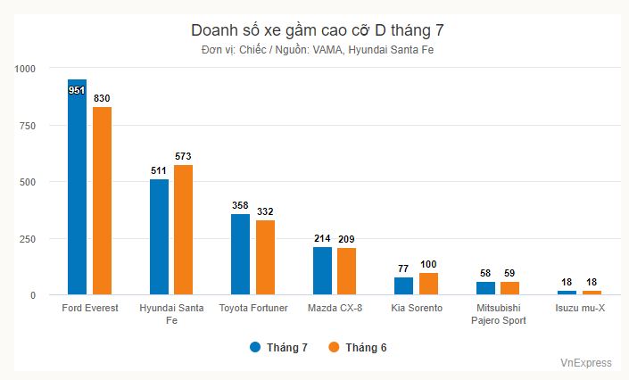 doanh-so-d