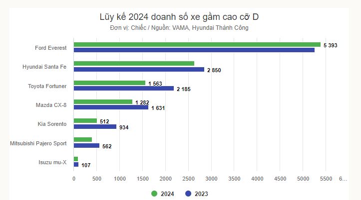 luy-ke-doanh-do-d